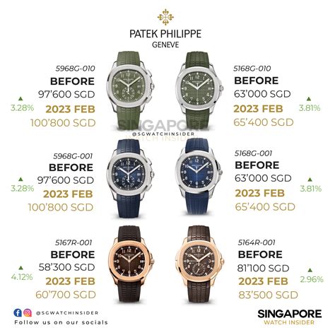 patek phillipe price|patek philippe price list 2022.